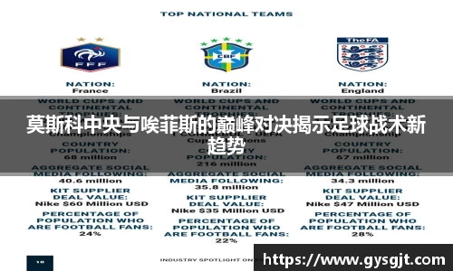 yy易游体育莫斯科中央与唉菲斯的巅峰对决揭示足球战术新趋势